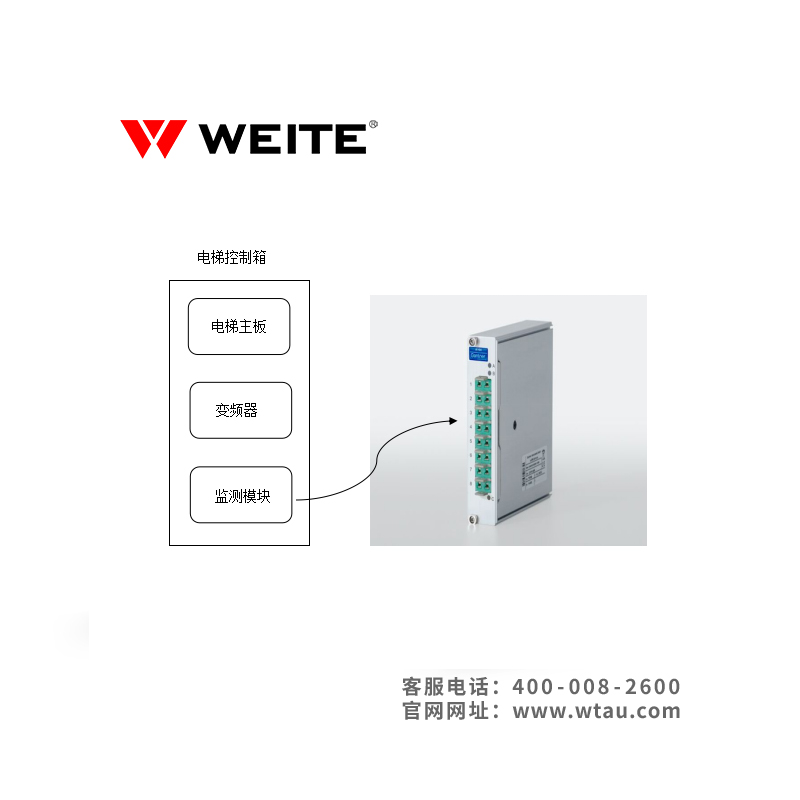 WT-EMXQ-V3“電梯安保員”模塊