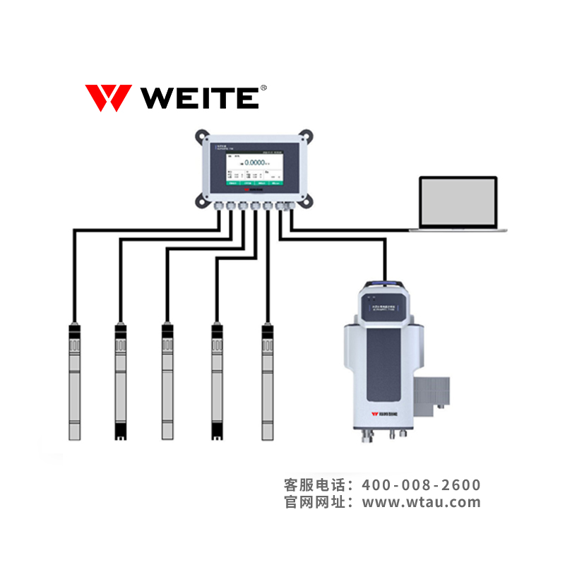 WTZN 7100水中油在線分析儀